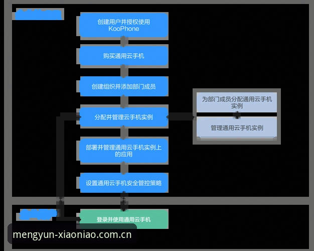安卓用户实测分享：小鸟平台注册流程全解析，从零开始筑梦云端